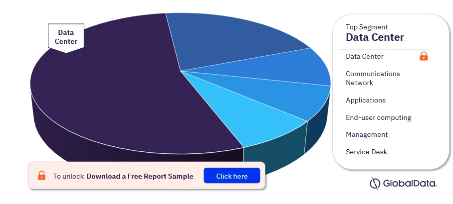 Exploring the Thriving Enterprise Tech Ecosystem: A Comprehensive Analysis by Our Expert Team