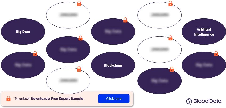 Unilever Digital Transformation: Revolutionizing the Future of Business