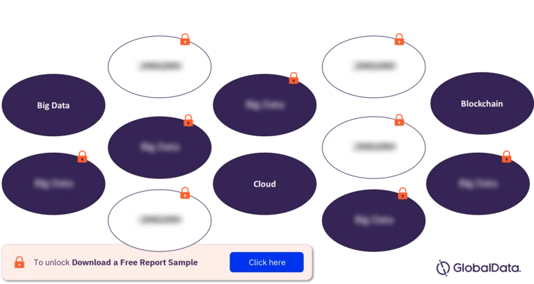 Nestle S.A. Digital Transformation Strategies: Embracing the Future