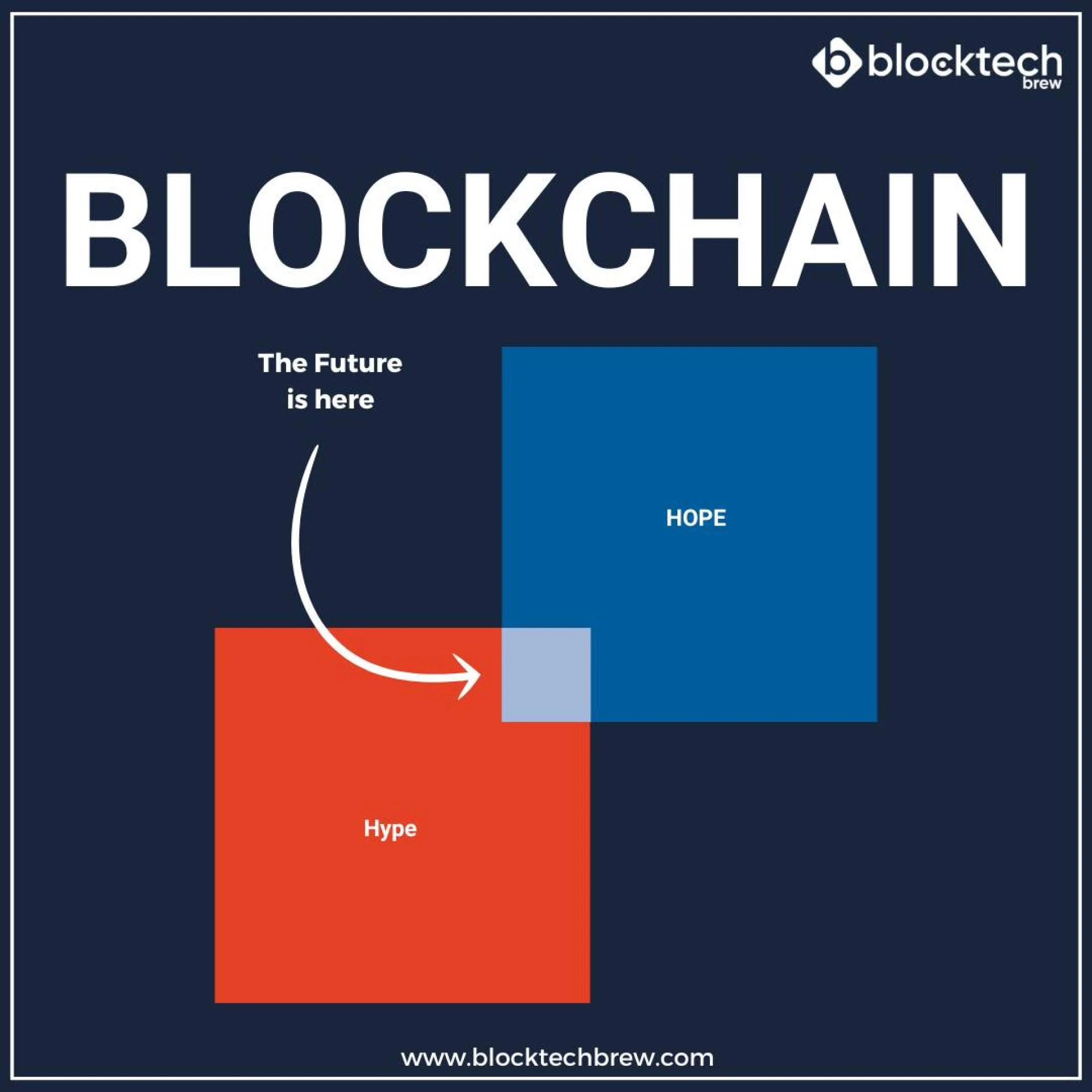 WHITE LABEL CRYPTO TRADING PLATFORM: THE SECRET TO YOUR BUSINESS SUCCESS