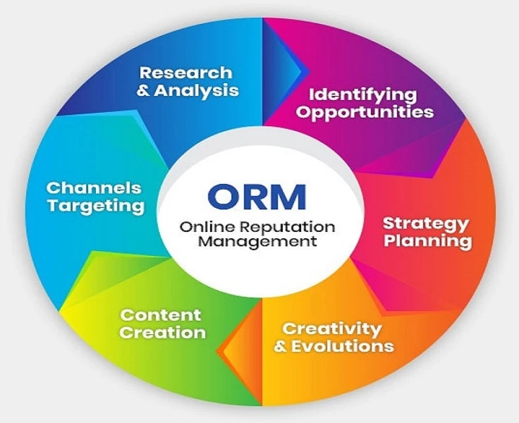 What Is Online Reputation Management
