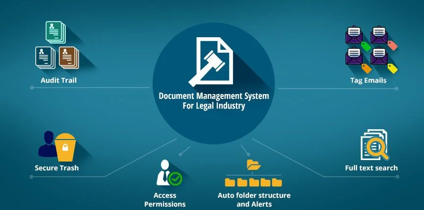 What is Document Management System? And why is it Useful?