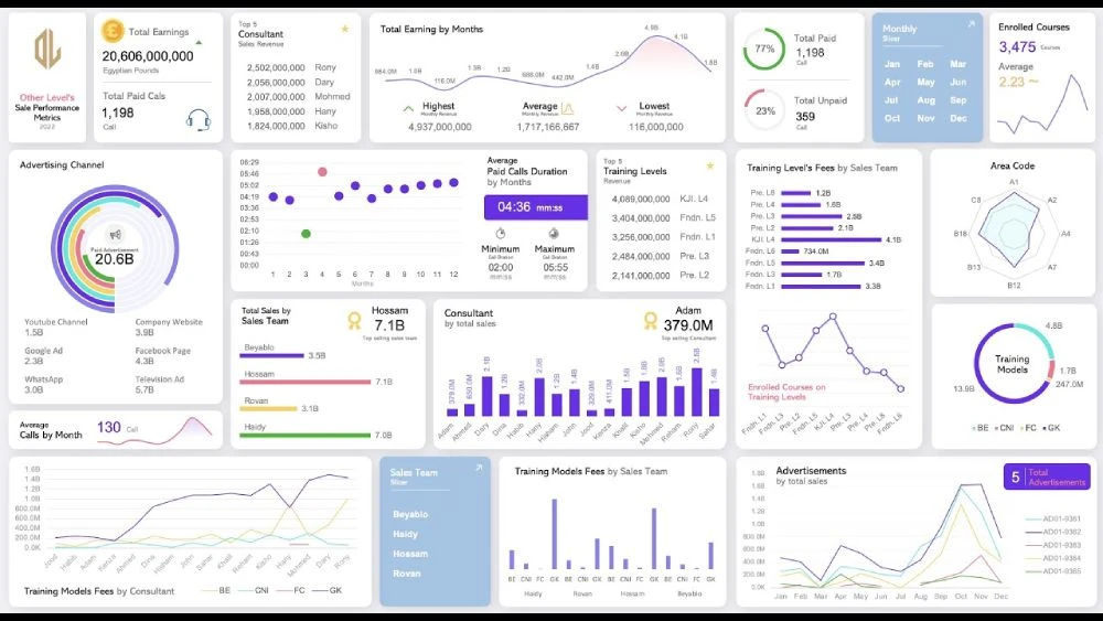 Streamline Your Sales Strategy with Excel KPI Dashboard