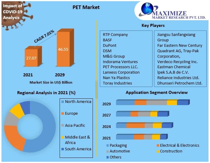 PET Market Analysis: Navigating Trends and Growth Opportunities