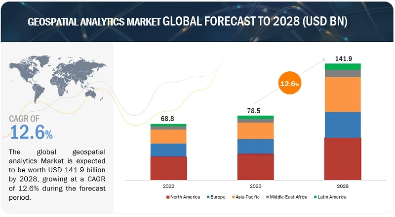 Geospatial Analytics Market - Global Industry Analysis, Share, Growth, Trends, And Forecast, 2023 – 2030