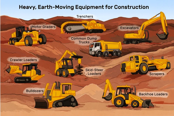 The Ultimate Guide to Excavation Equipment: Types, Uses, and Advantages