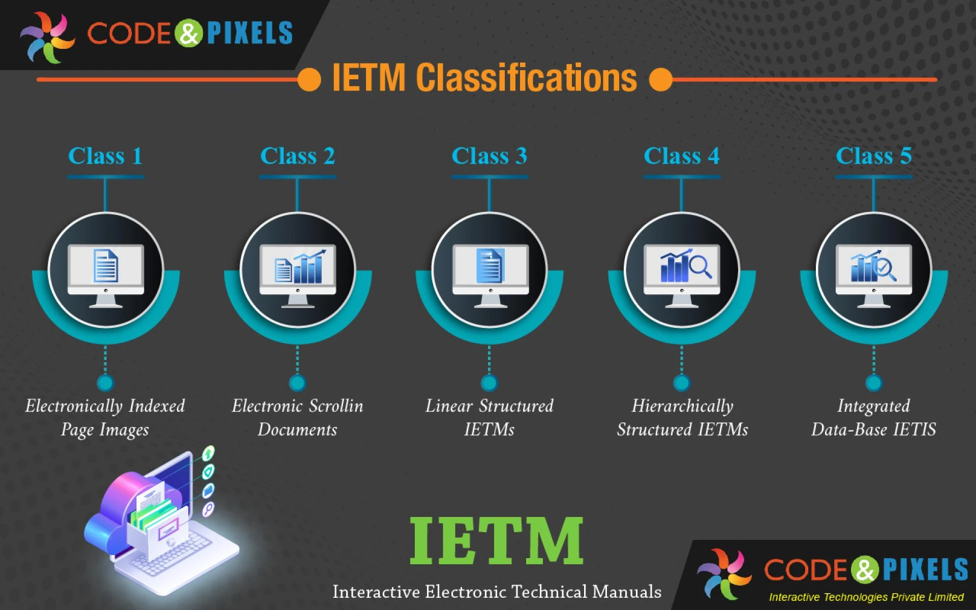 What is IETM and What is Not IETM?