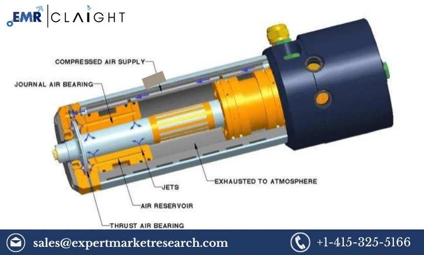 Demystifying Technology: Understanding the Air Bearings Market