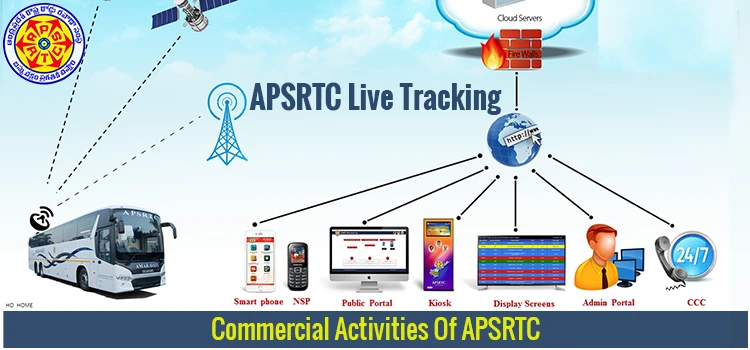 Commercial Activities Of APSRTC In TDP Governance