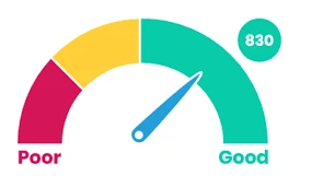 What is an insurance score?