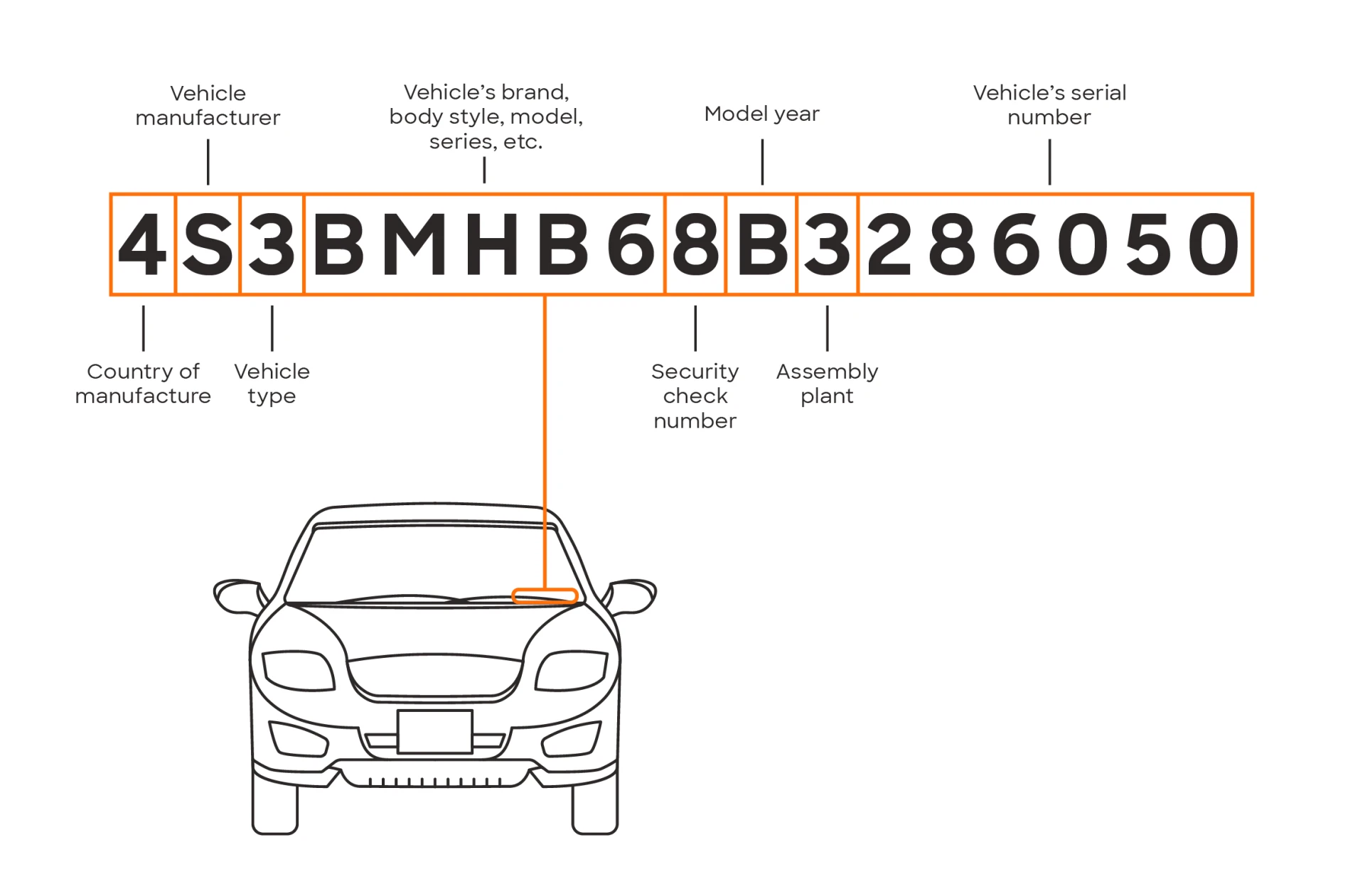 Can't the DMV website tell me who owns my car and where it is?