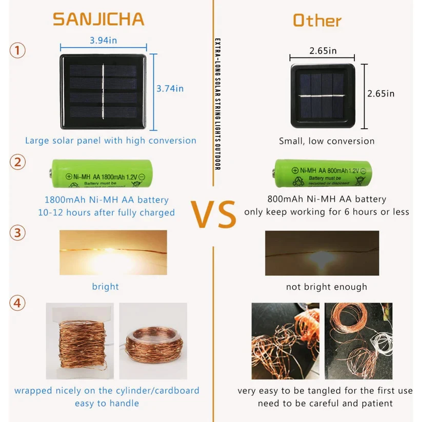 Glow up Your Outdoor Décor with Solar-Powered String Lights