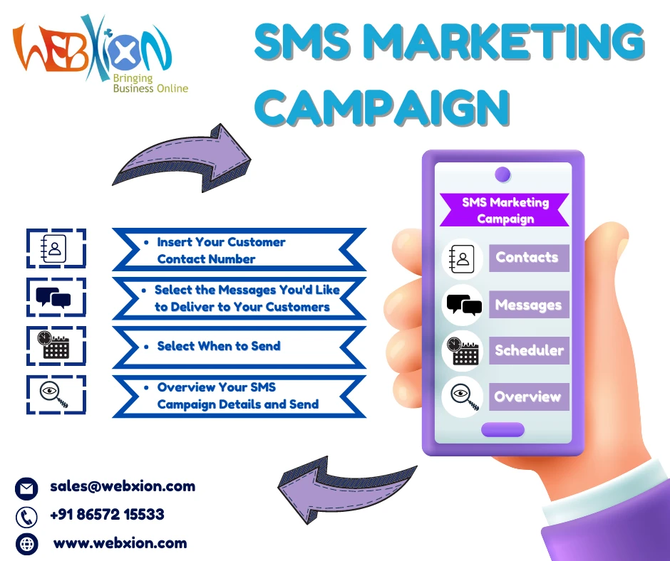 How We Can Improve SMS Marketing Campaign Efficiency