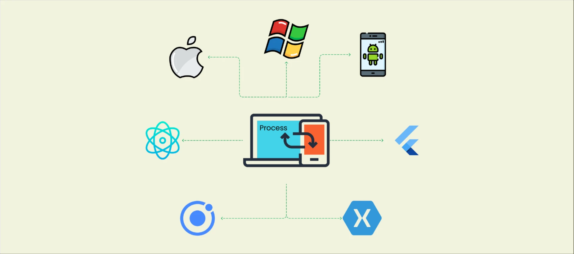 IoT App Development Essentials: Building Smart and Connected Experiences