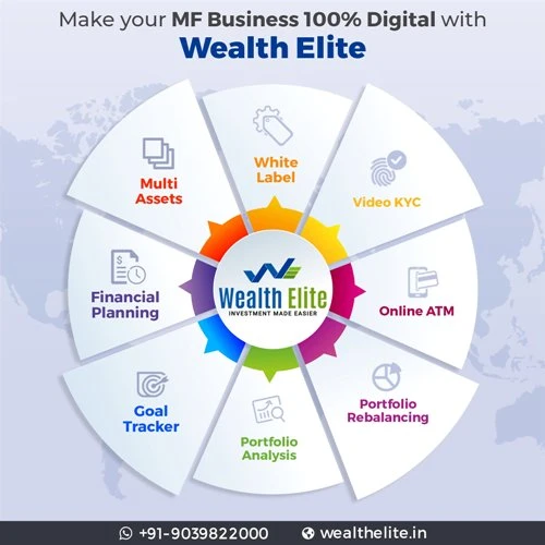 What are the advantages of using the best Mutual Fund Software in India?