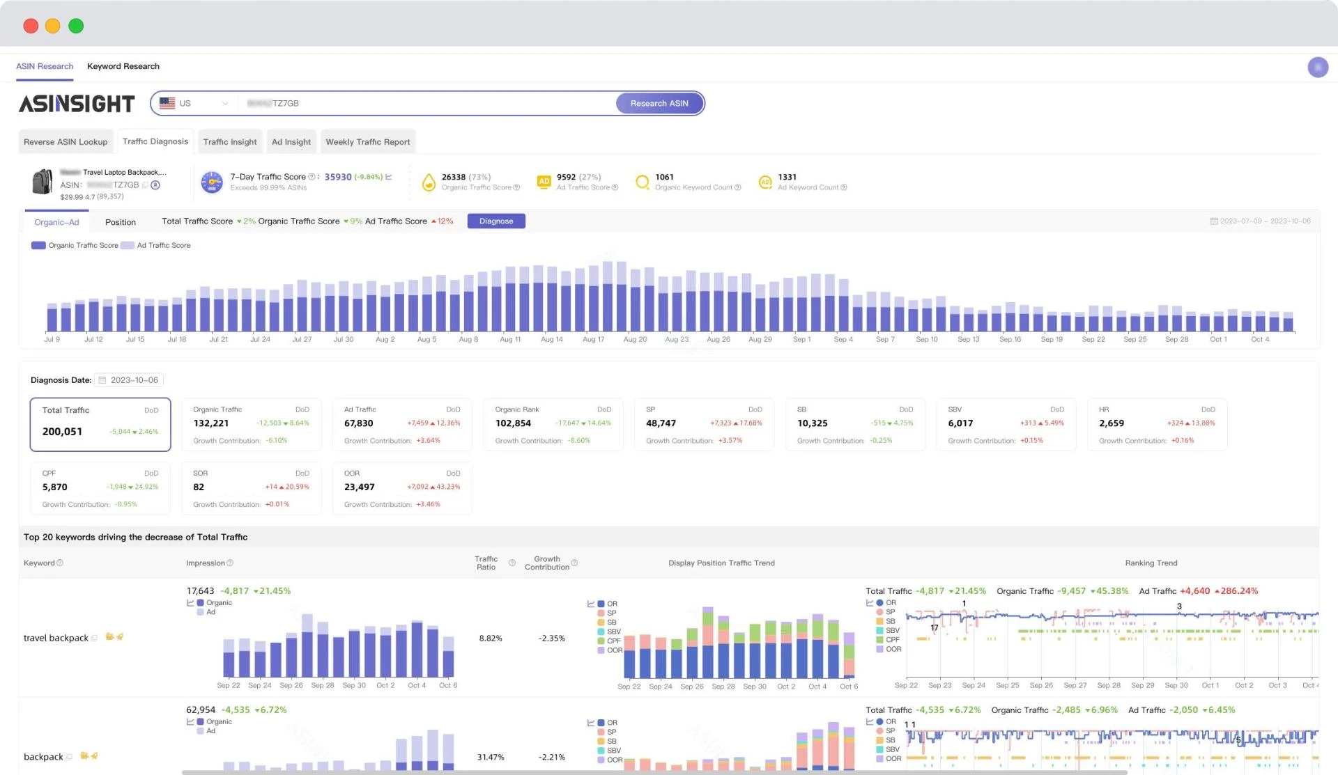 How to Boost Your Amazon SEO with ASINSIGHT