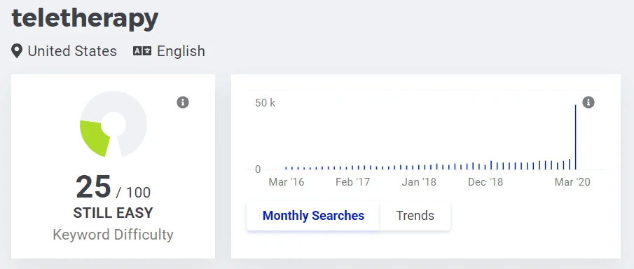 Grow Your Practice in the Face of COVID-19:by Marketing Teletherapy
