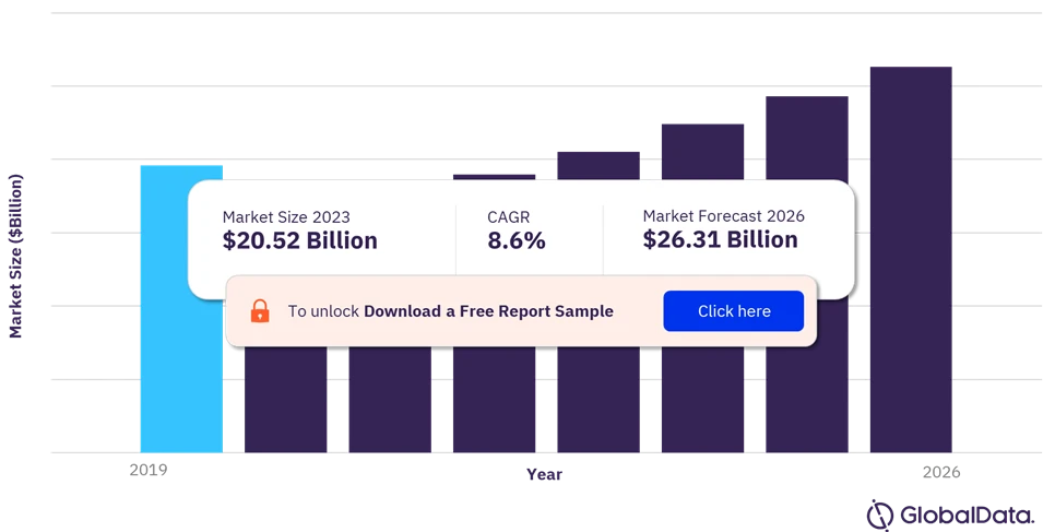 Navigating the Intelligent Transportation Systems (ITS) Market: A Comprehensive Analysis