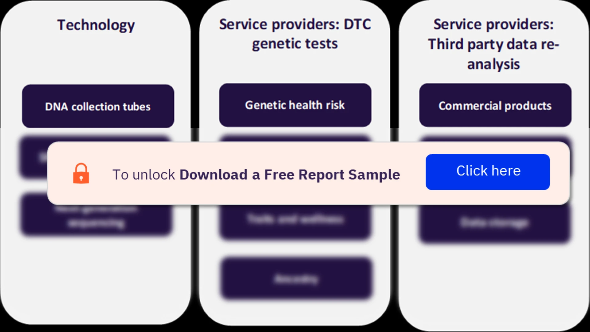 Navigating the Genomics Market: A Comprehensive Guide