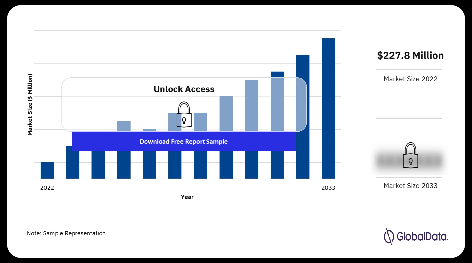 Innovations and Insights: Dental Membranes and Devices Market Analysis