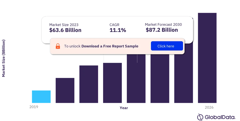 Unlocking Growth: The Global Managed Security Services Market