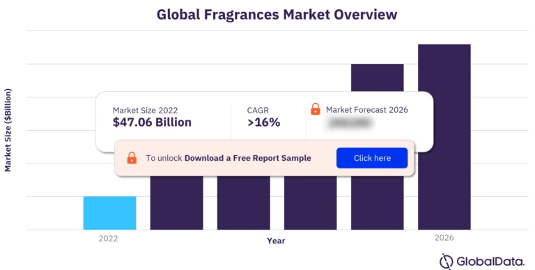 Fragrances Market: Consumer Goods and Retailing Insights