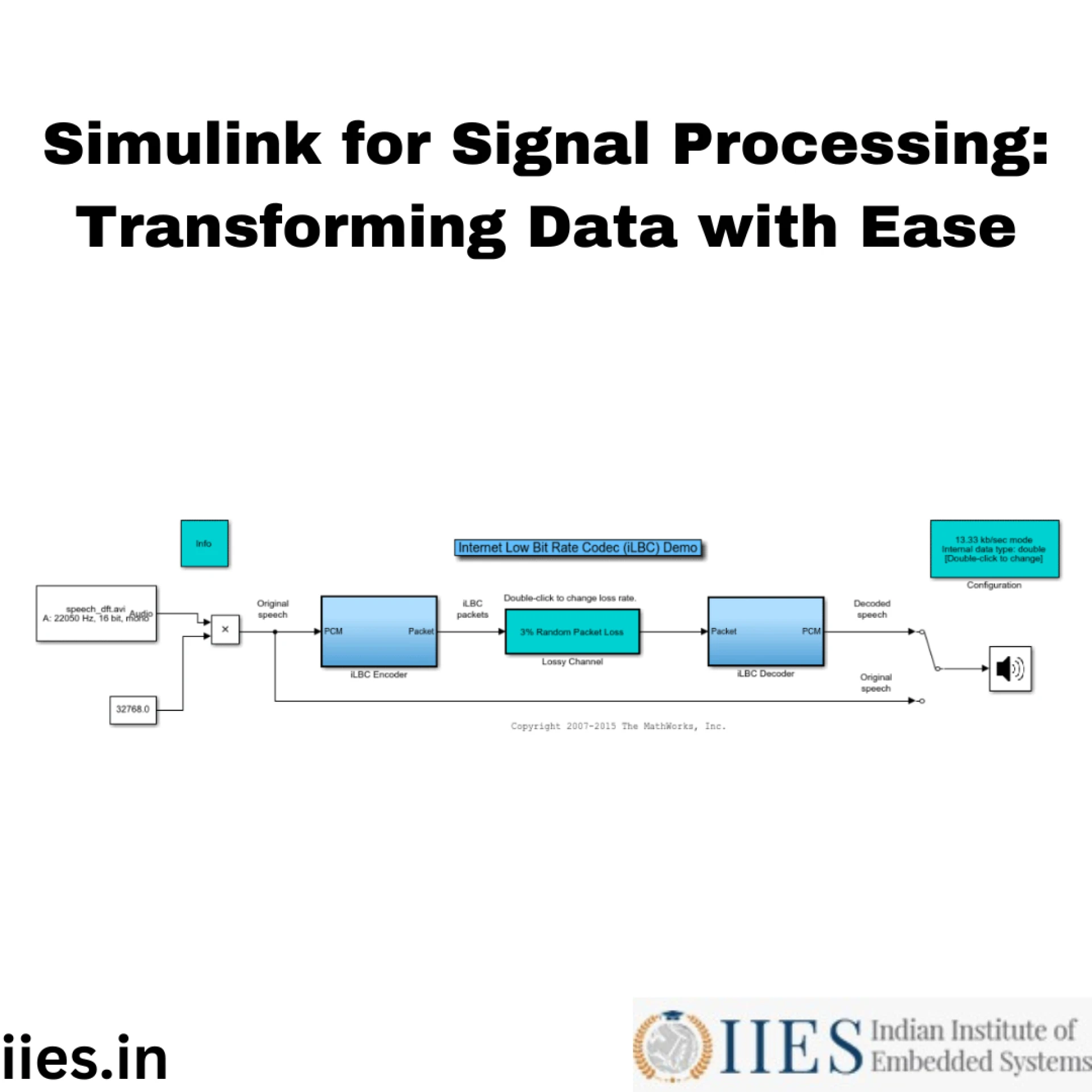 Simulink for Signal Processing: Transforming Data with Ease
