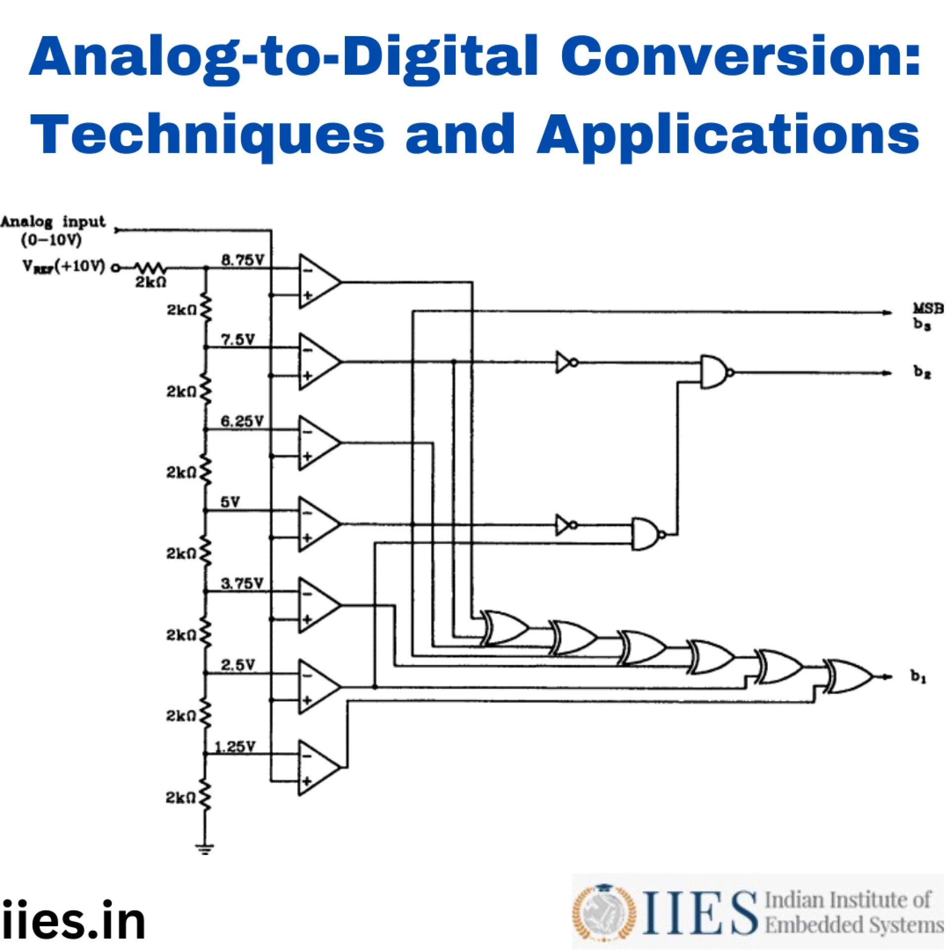 Analog-to-Digital Conversion: Techniques and Applications