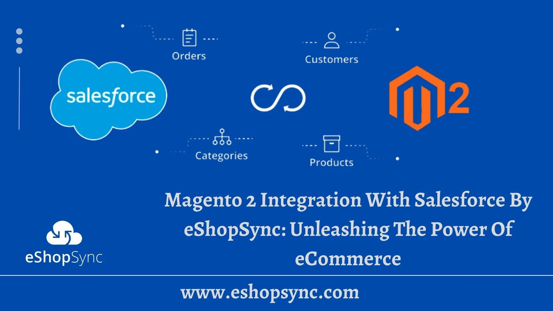 Magento 2 Integration With Salesforce By eShopSync: Unleashing The Power Of eCommerce