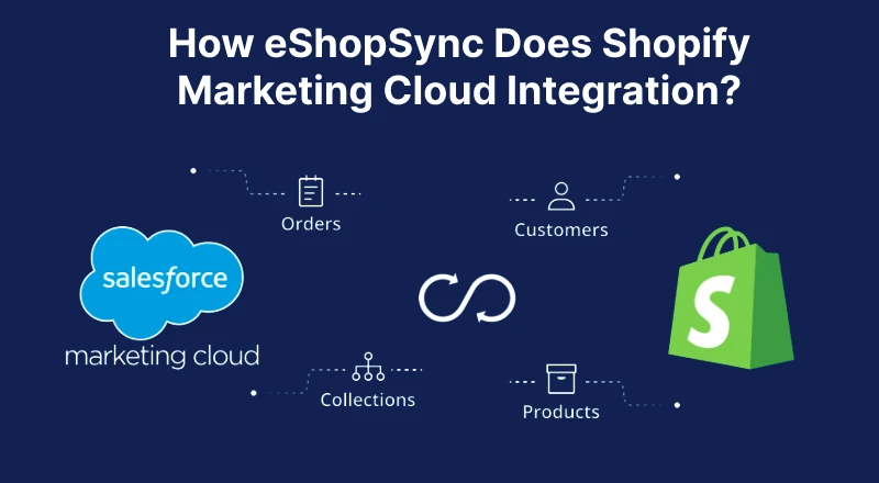 How eShopSync Does Shopify Marketing Cloud Integration?