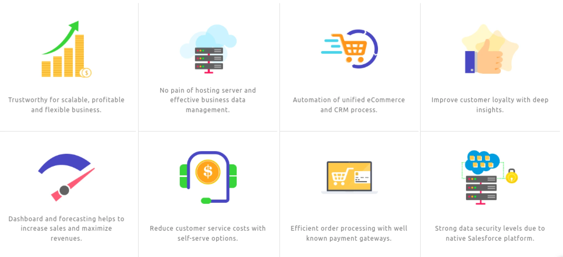 Why WedgeCommerce To Build Native eCommerce On Salesforce?