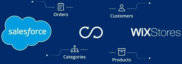 How do Wix Multivendor Marketplace works?