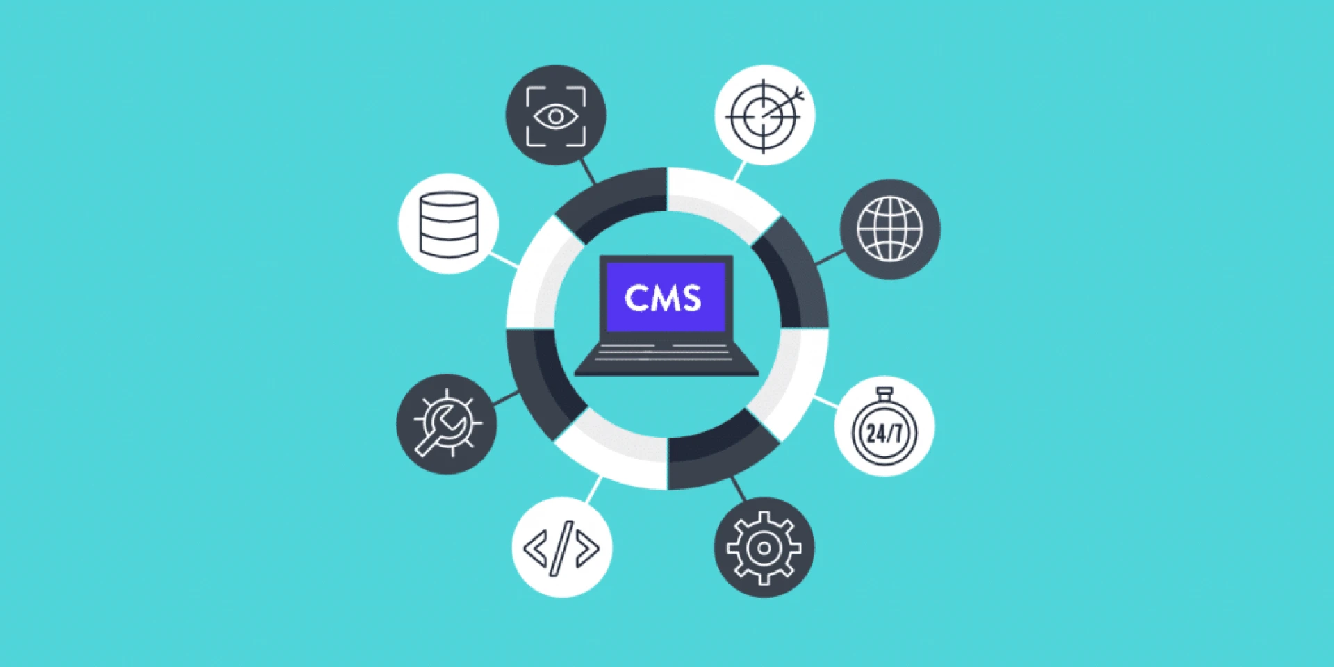 Exploring the Power of CMS Development Services by F10 Solutions