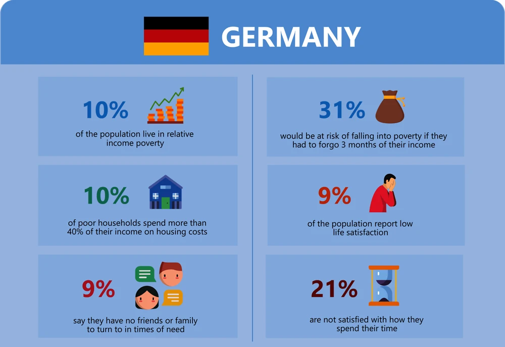 Pros of Pursuing PG in Germany After MBBS in India