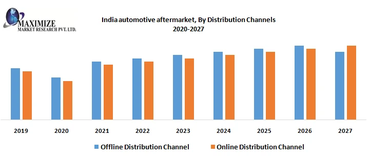 India Automotive After Market