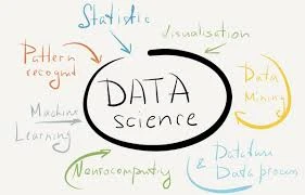 Why Is Data Science So Critical In Today’s Business Needs?