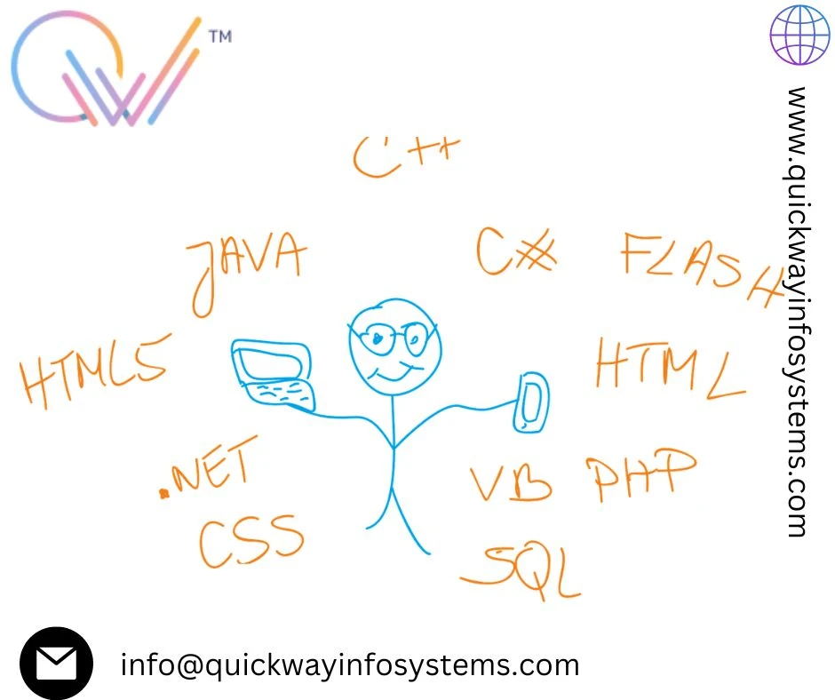 Hiring Dedicated C# Developers in India: A Guide