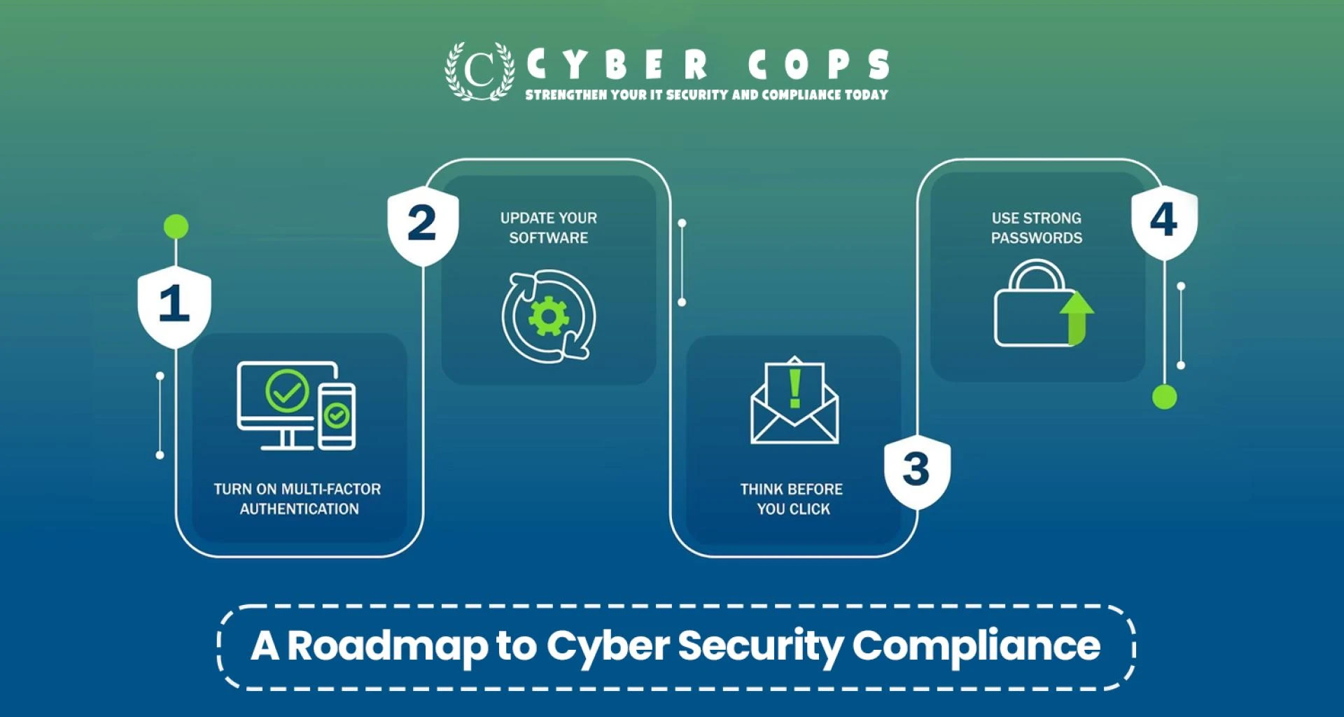 A Roadmap to Cyber Security Compliance!