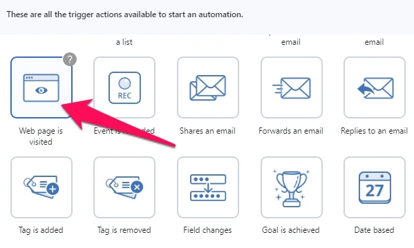 Sales Funnel: what it is all about