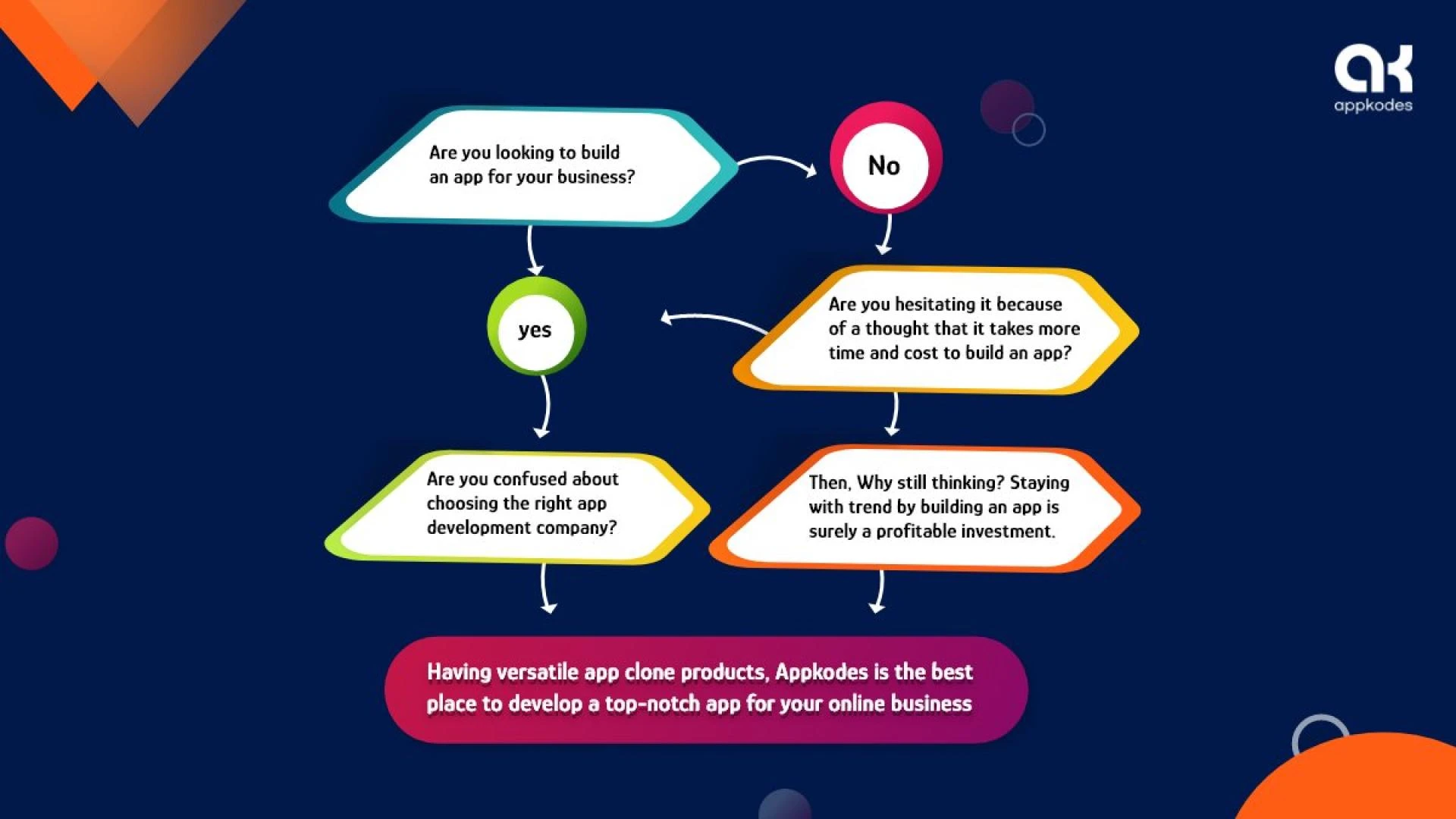 Launch your on demand app by approaching the best on demand app development company