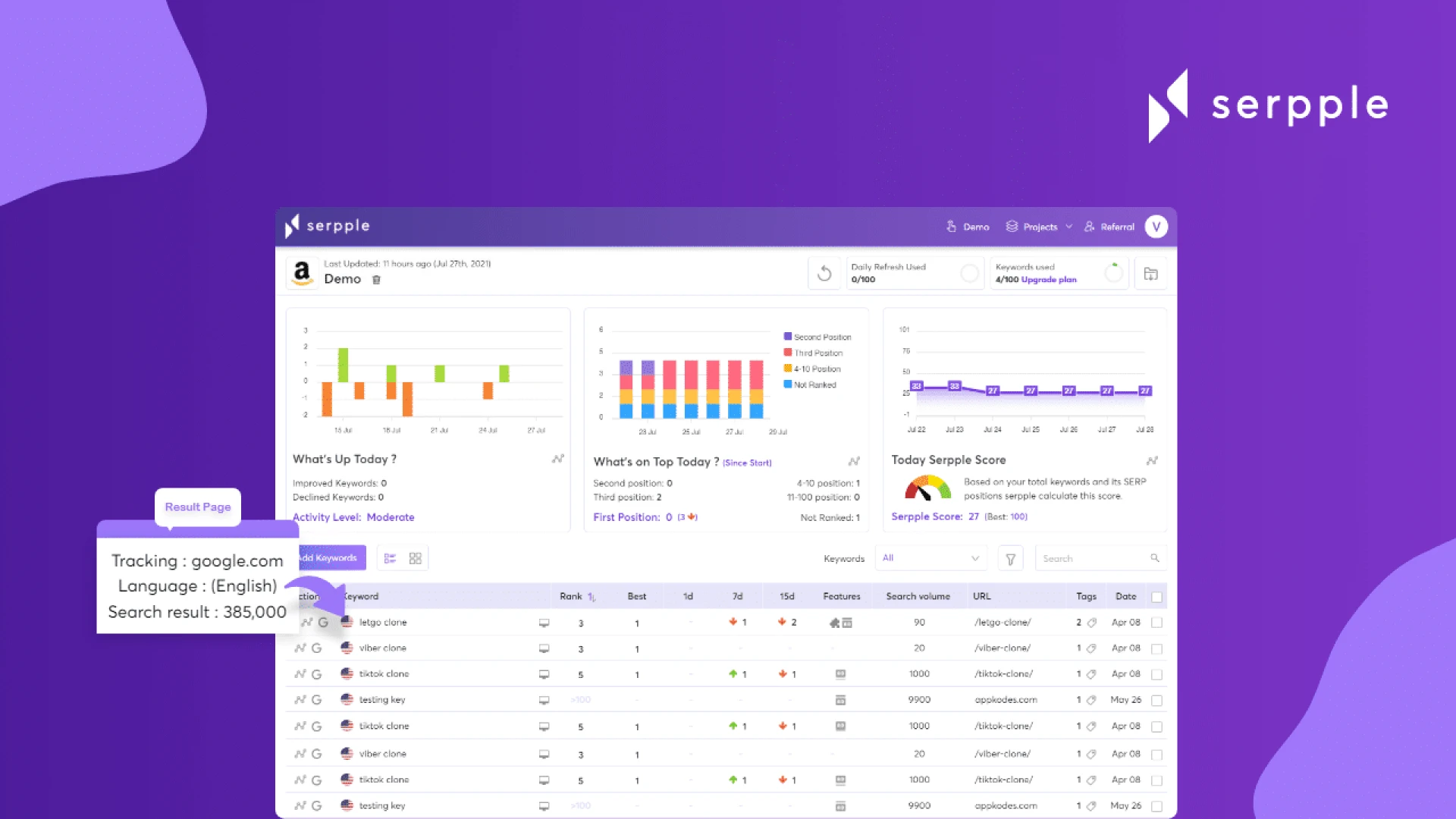 How Accurate is The Data Given By a Keyword Rank Checker?