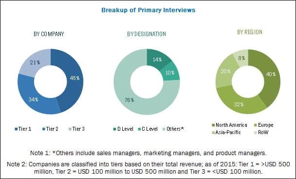 Preclinical Imaging Market Worth 910.4 Million USD by 2021