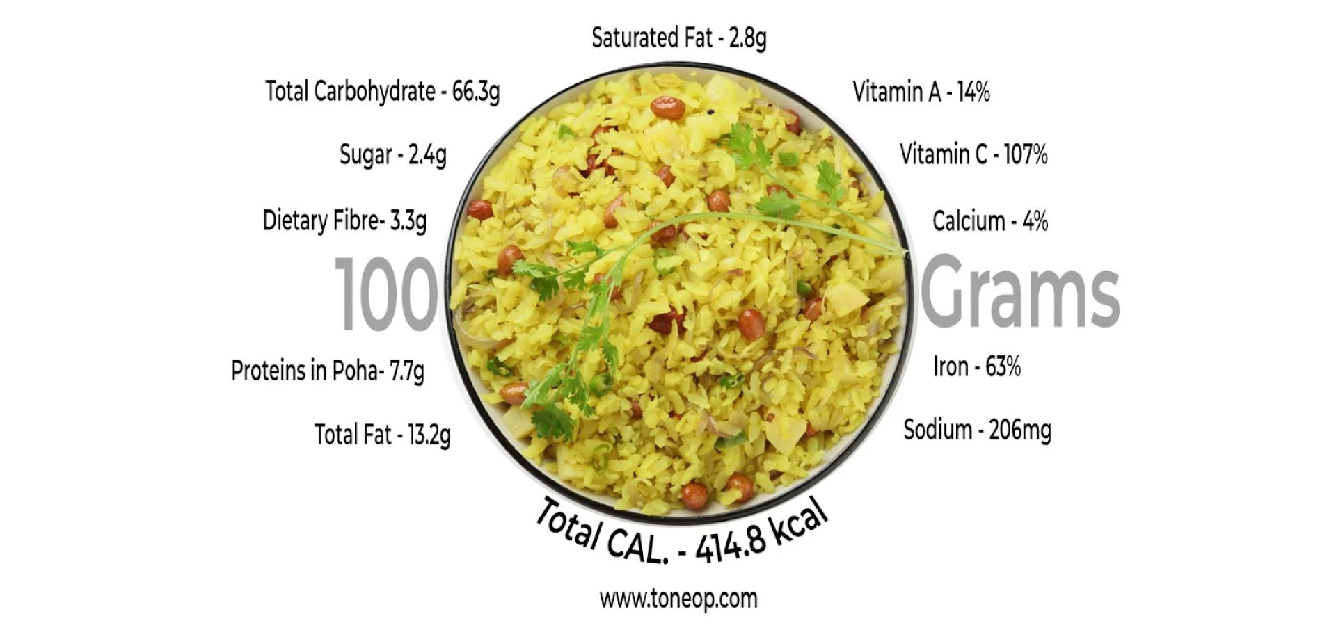 Rice Flakes (Poha) :Recipes and Health Benefits