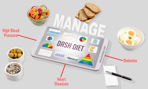 DASH Diet Plan for Managing Blood Pressure
