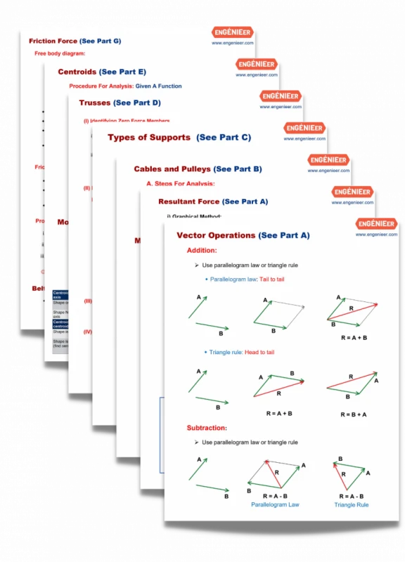 FE Statistics Cheat Sheet