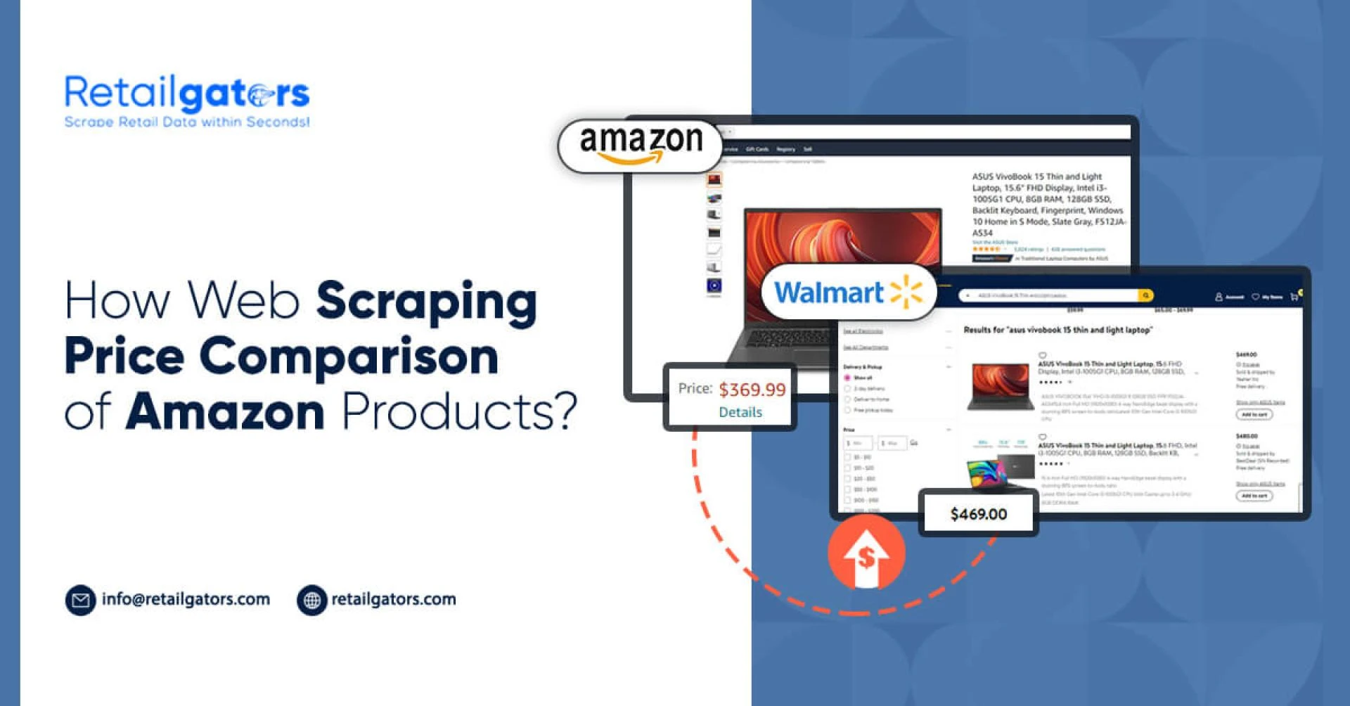 How Web Scraping Price Comparison of Amazon Products?