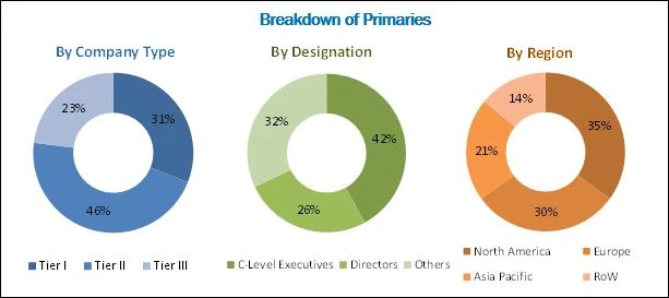 Slide Stainer Market: Increasing Automation in Laboratories