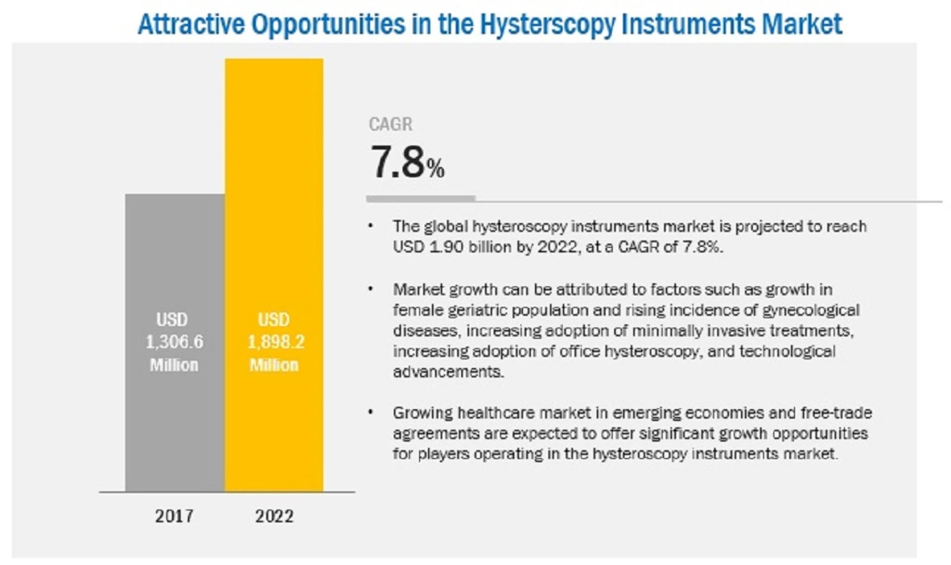 Hysteroscopy Instruments Market: Availability of Alternative Options for Diagnosis and Treatment of