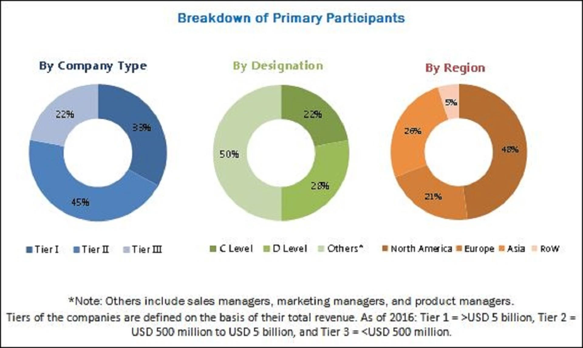 Hearing Aids Market: Technological Advancements in Hearing Aids