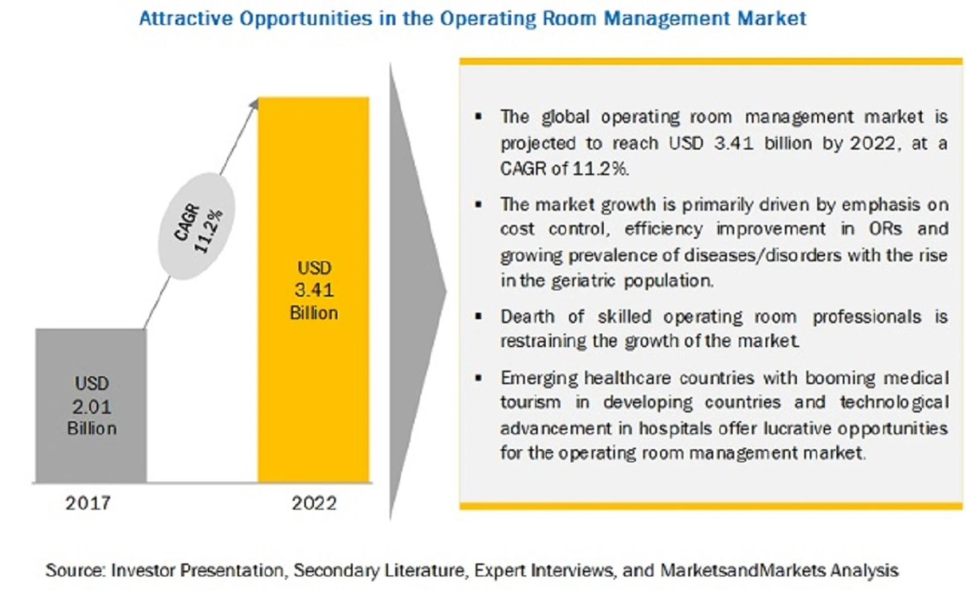Operating Room Management Market: High pricing and maintenance costs of ORM software